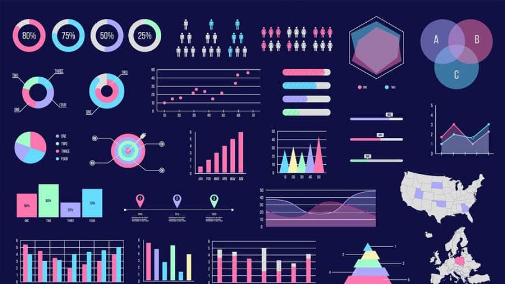 Advanced Data Visualization for Rapid Insights